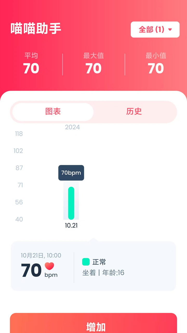 精彩截图-喵喵助手2026官方新版