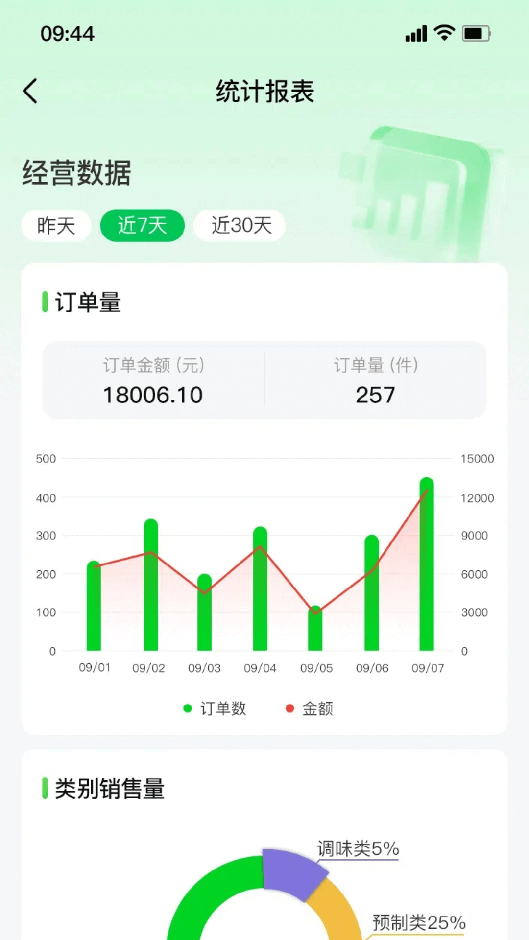 精彩截图-惠采云供应端2026官方新版