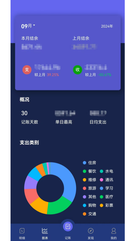 精彩截图-记账通2026官方新版