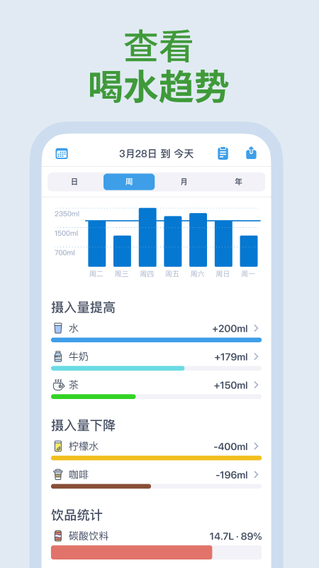 精彩截图-喝水时间健康提醒助手2026官方新版