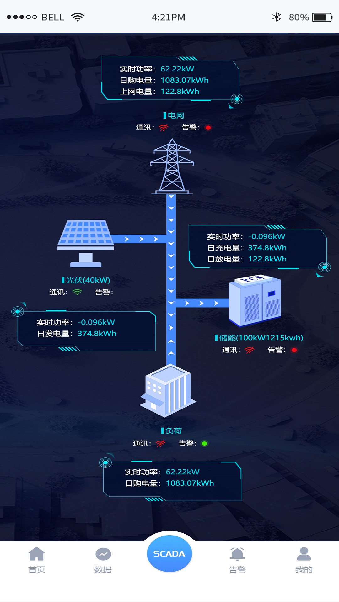 精彩截图-源网荷储平台2025官方新版