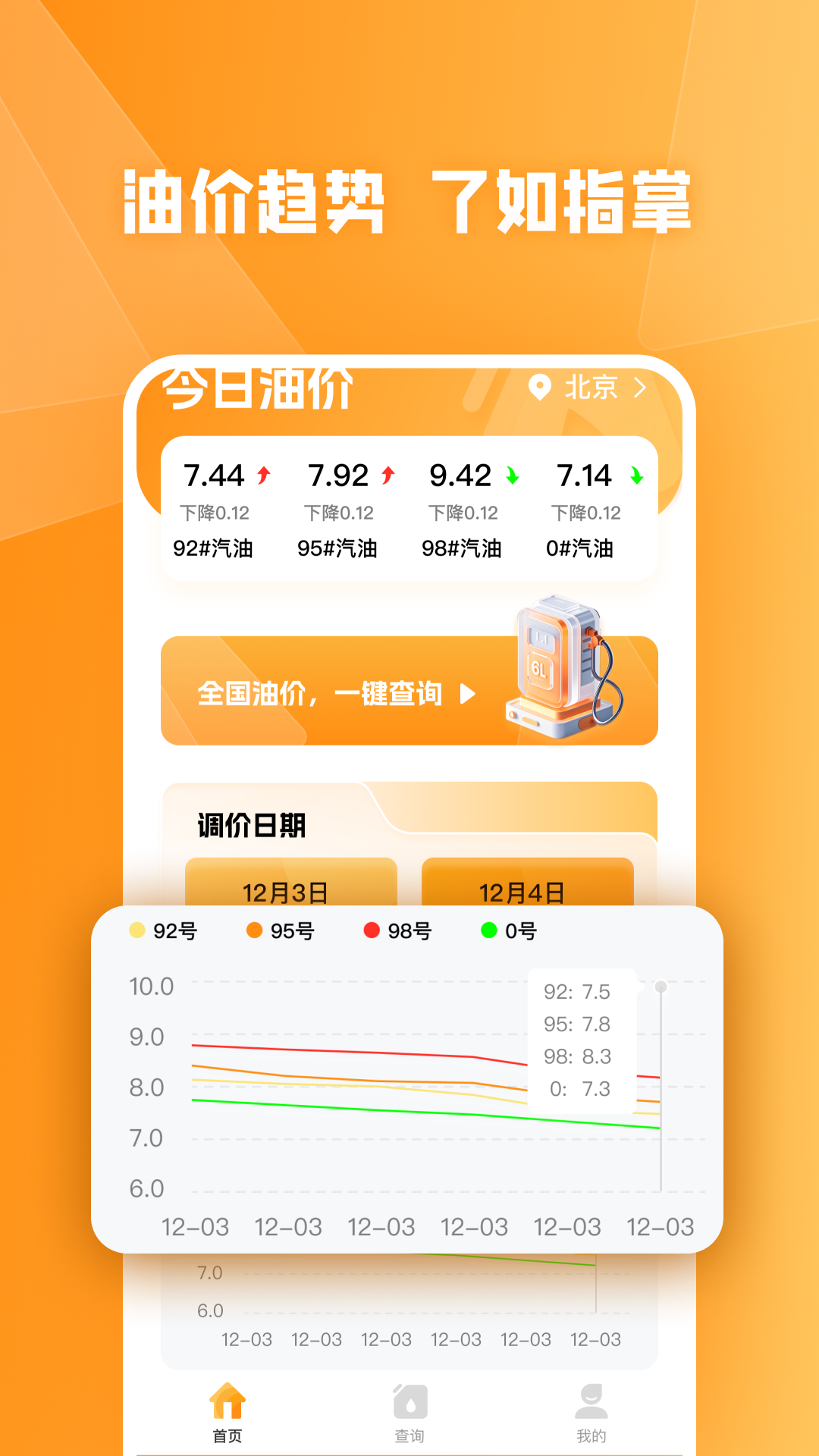 精彩截图-油价小管家2026官方新版