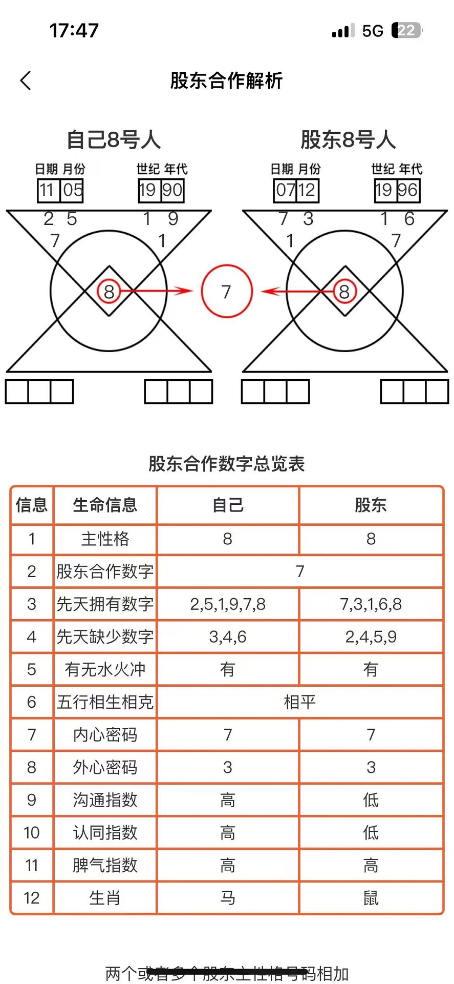 精彩截图-数字易经2025官方新版