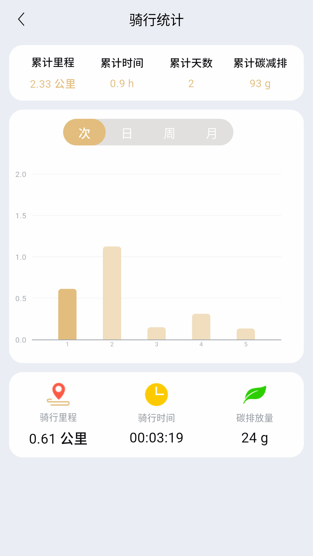 精彩截图-智享骑2026官方新版