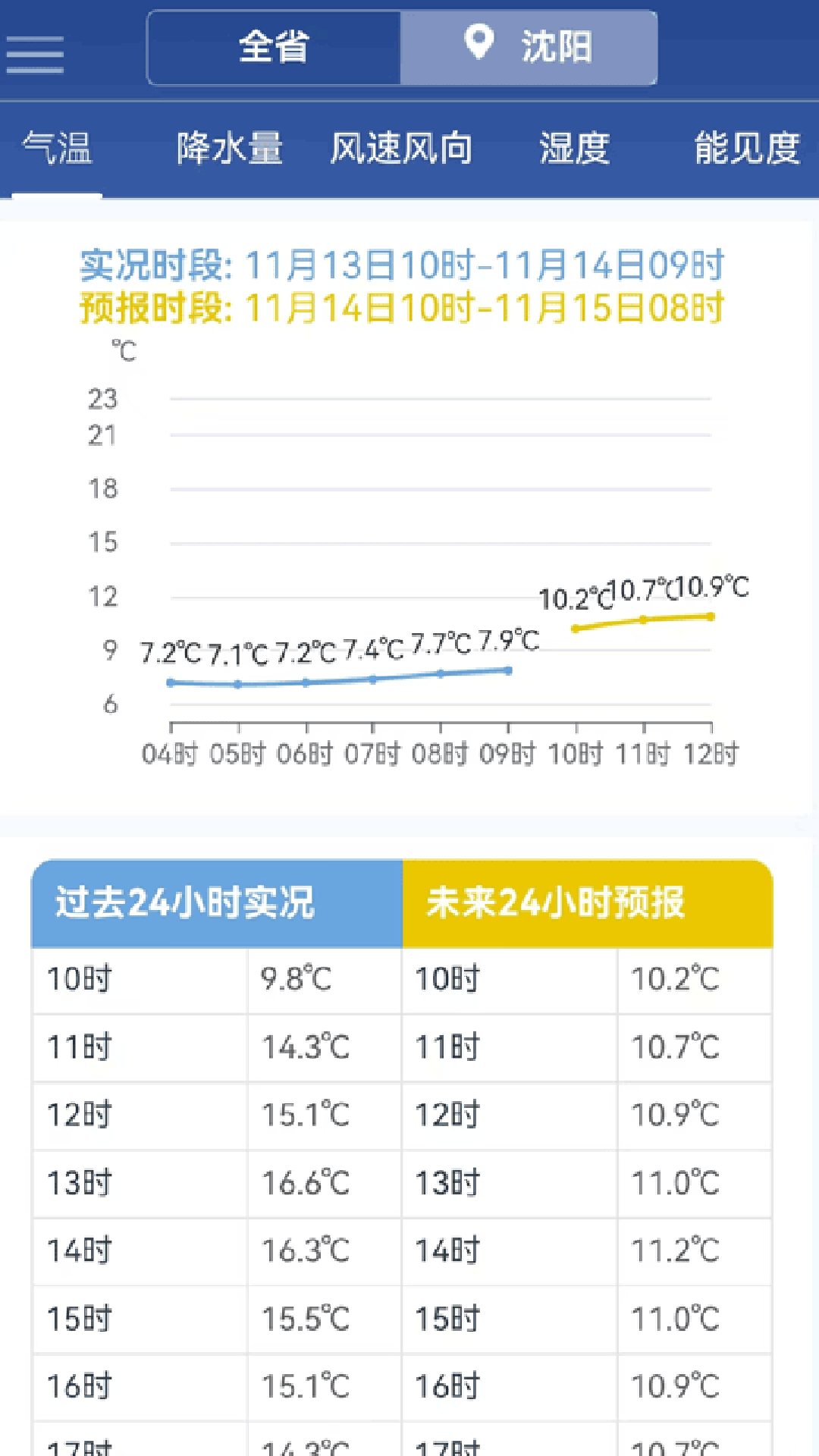 精彩截图-知天辽宁2025官方新版