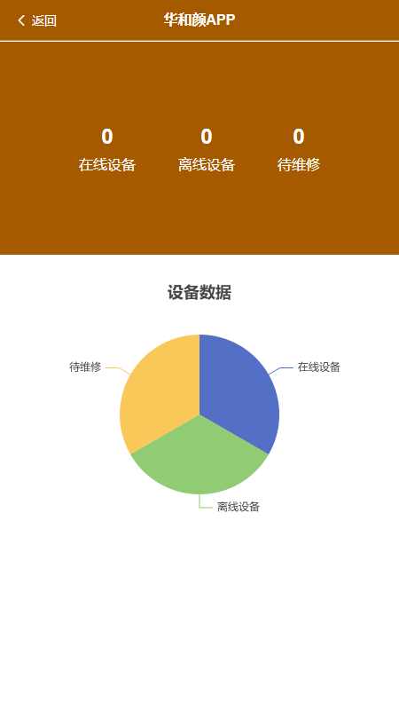 精彩截图-华和颜APP2025官方新版