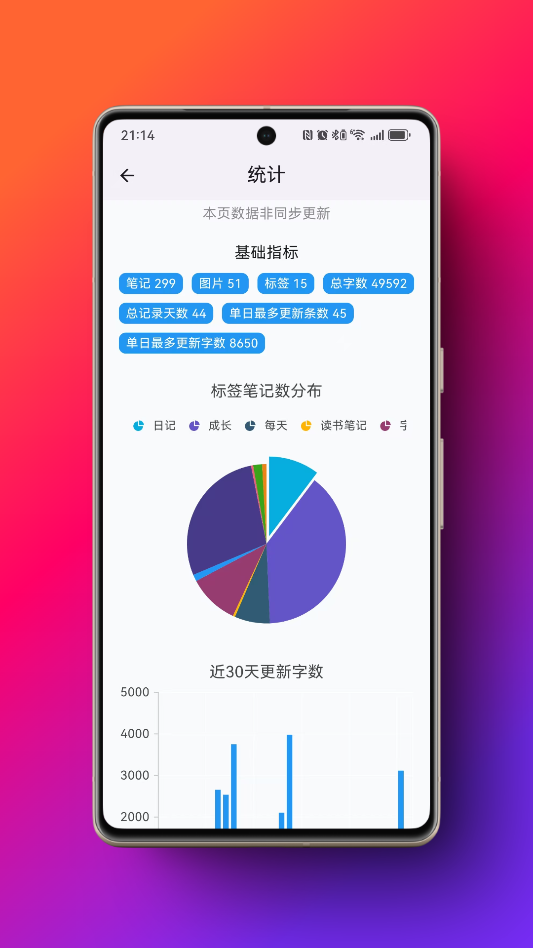 精彩截图-米娜笔记2025官方新版