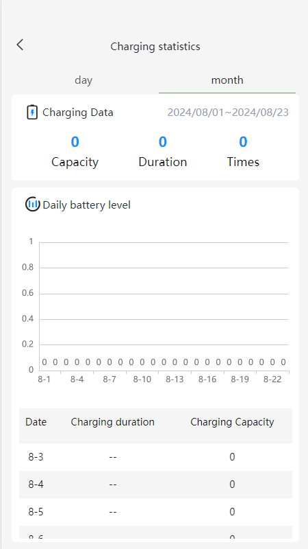 精彩截图-Stavix E-Charge2026官方新版