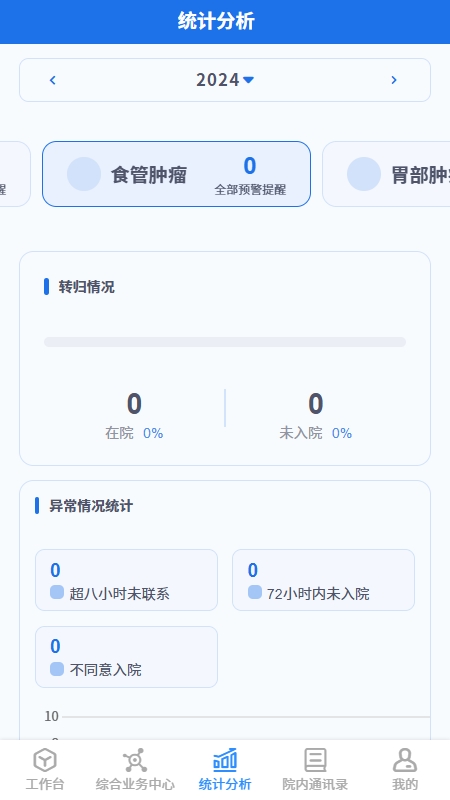 精彩截图-门诊患者健康风险预警管理平台2026官方新版