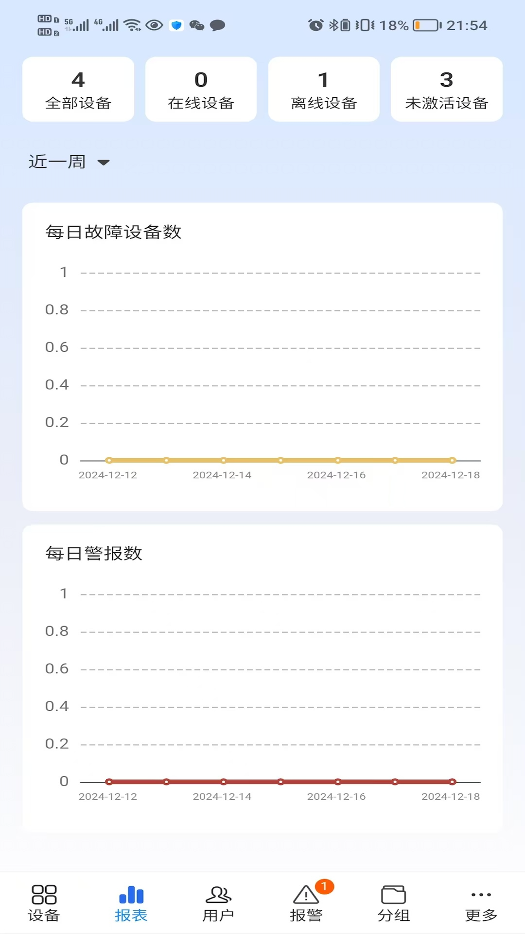 精彩截图-设备智能2026官方新版