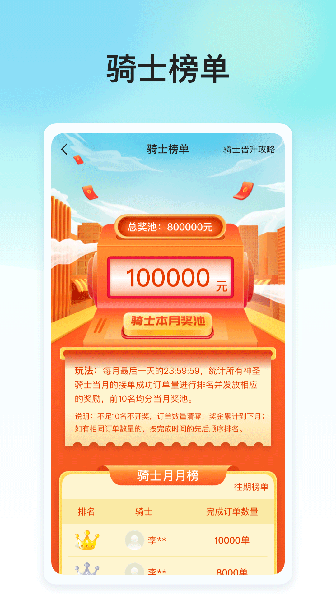 精彩截图-生城世朝骑士2026官方新版