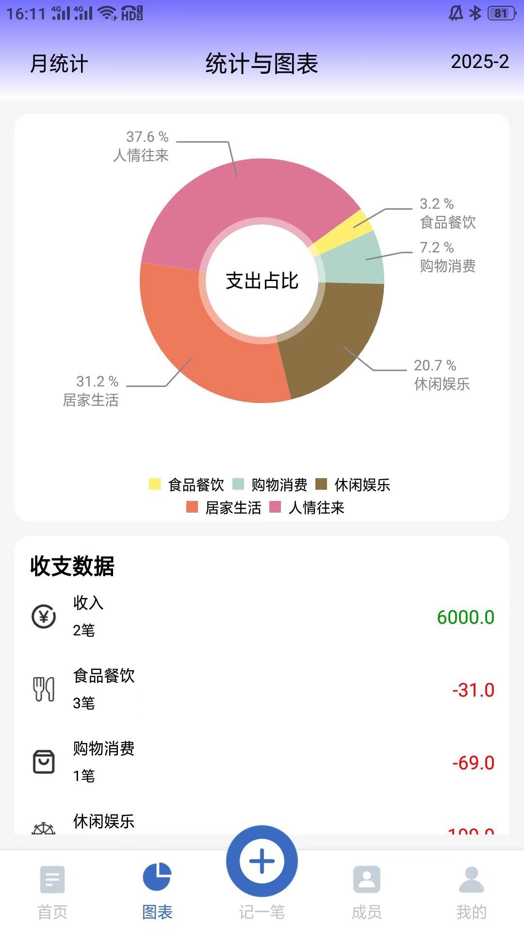 精彩截图-记账羊2025官方新版