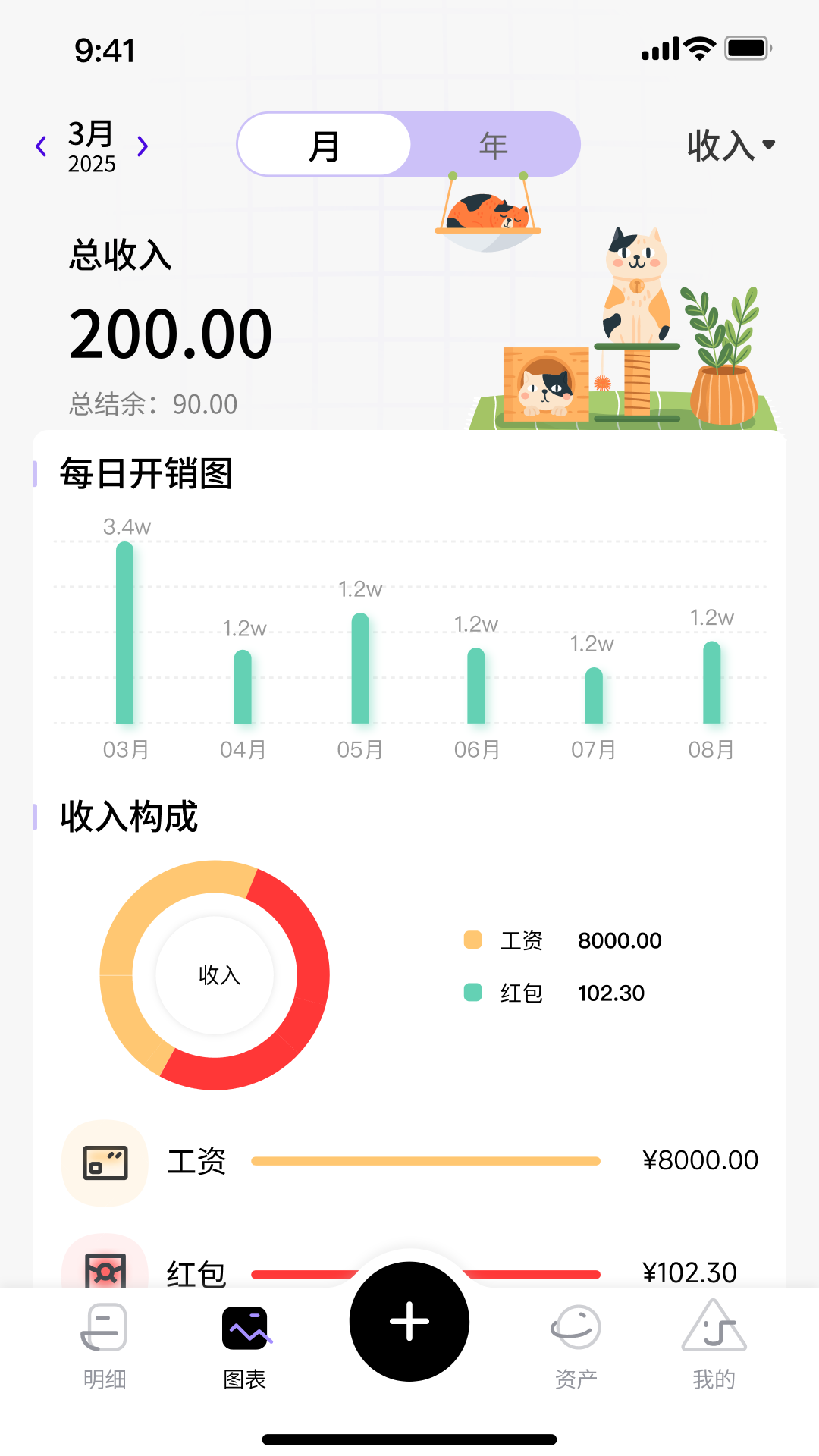 精彩截图-花喵记账2026官方新版