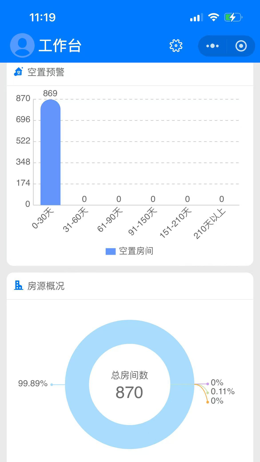 精彩截图-乐住好管理端2026官方新版