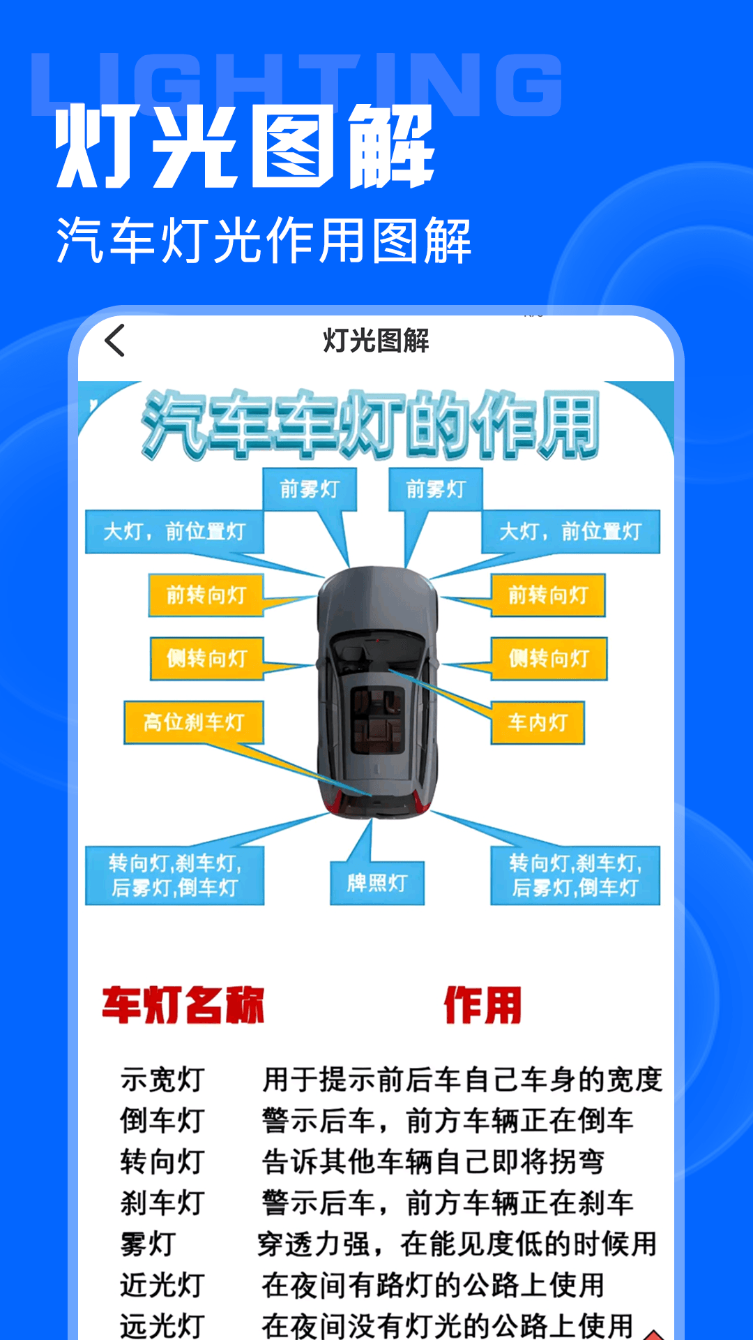 精彩截图-违章限行助手2026官方新版
