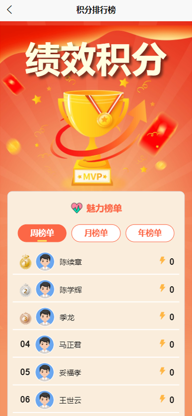 绩效考核 截图 4