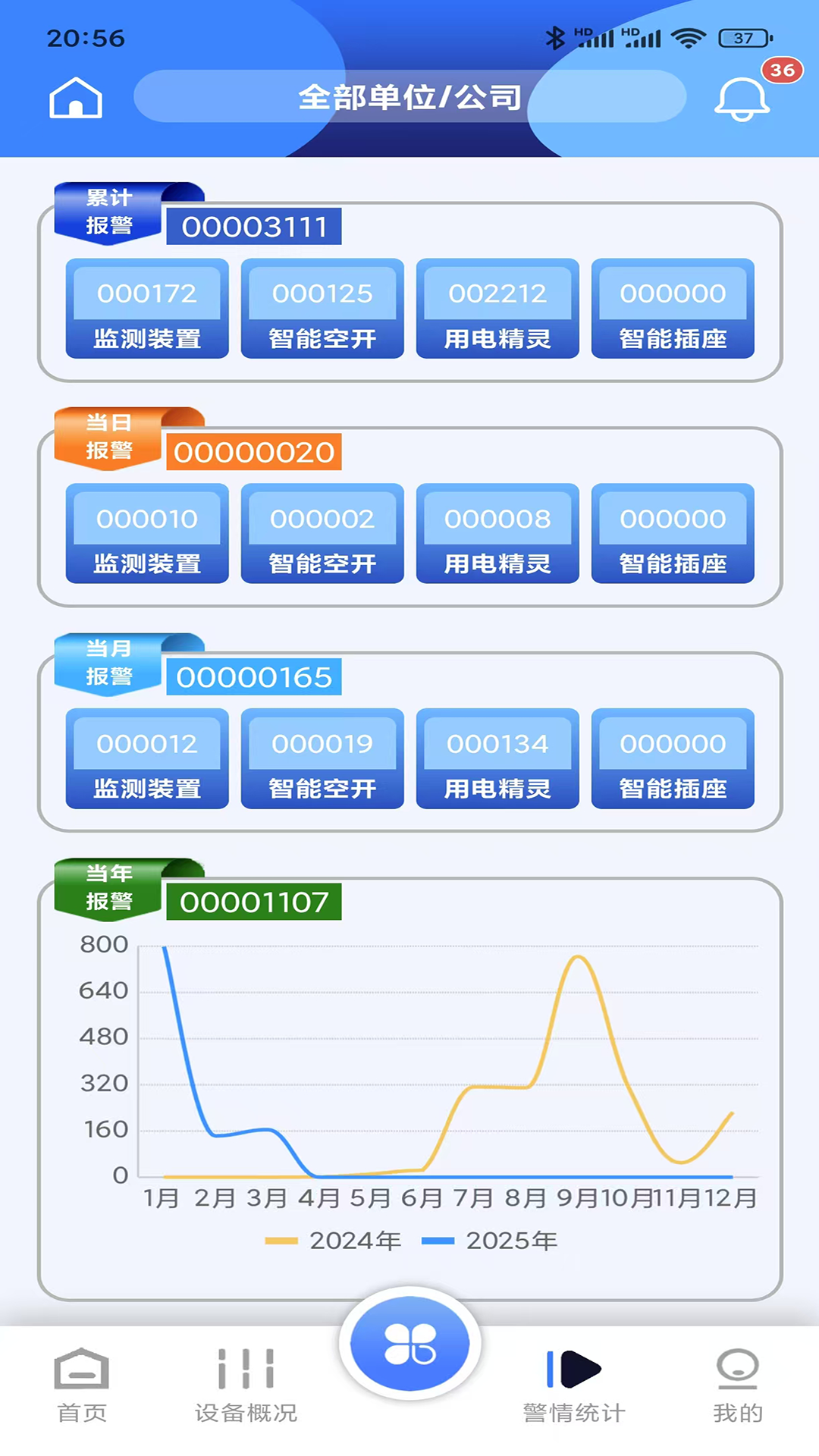 精彩截图-RUI智联2025官方新版