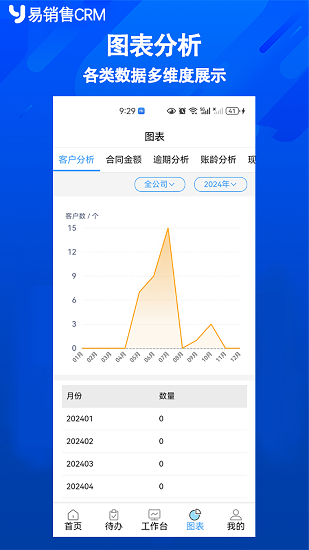 精彩截图-易销售CRM2026官方新版