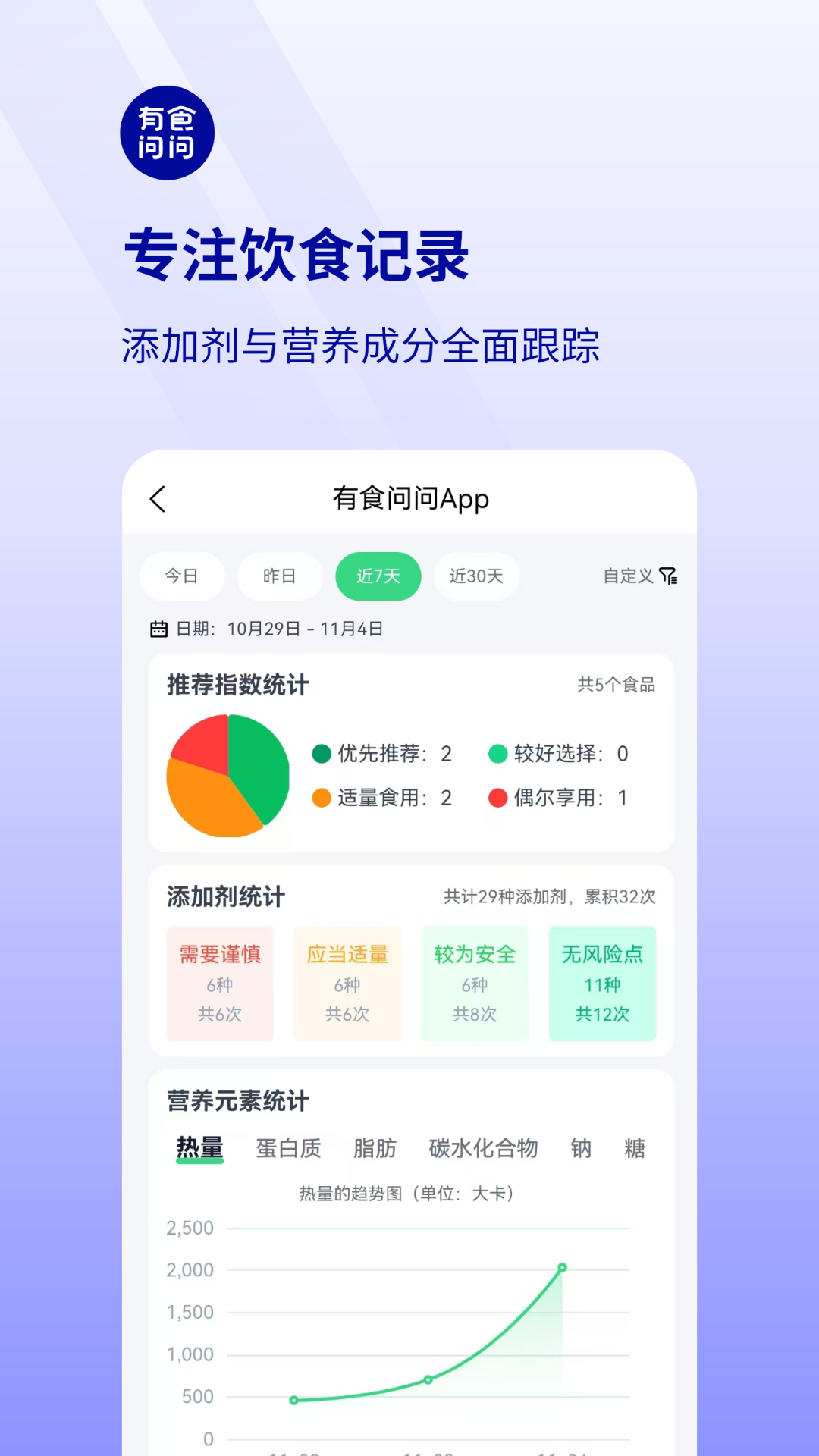精彩截图-有食问问2026官方新版