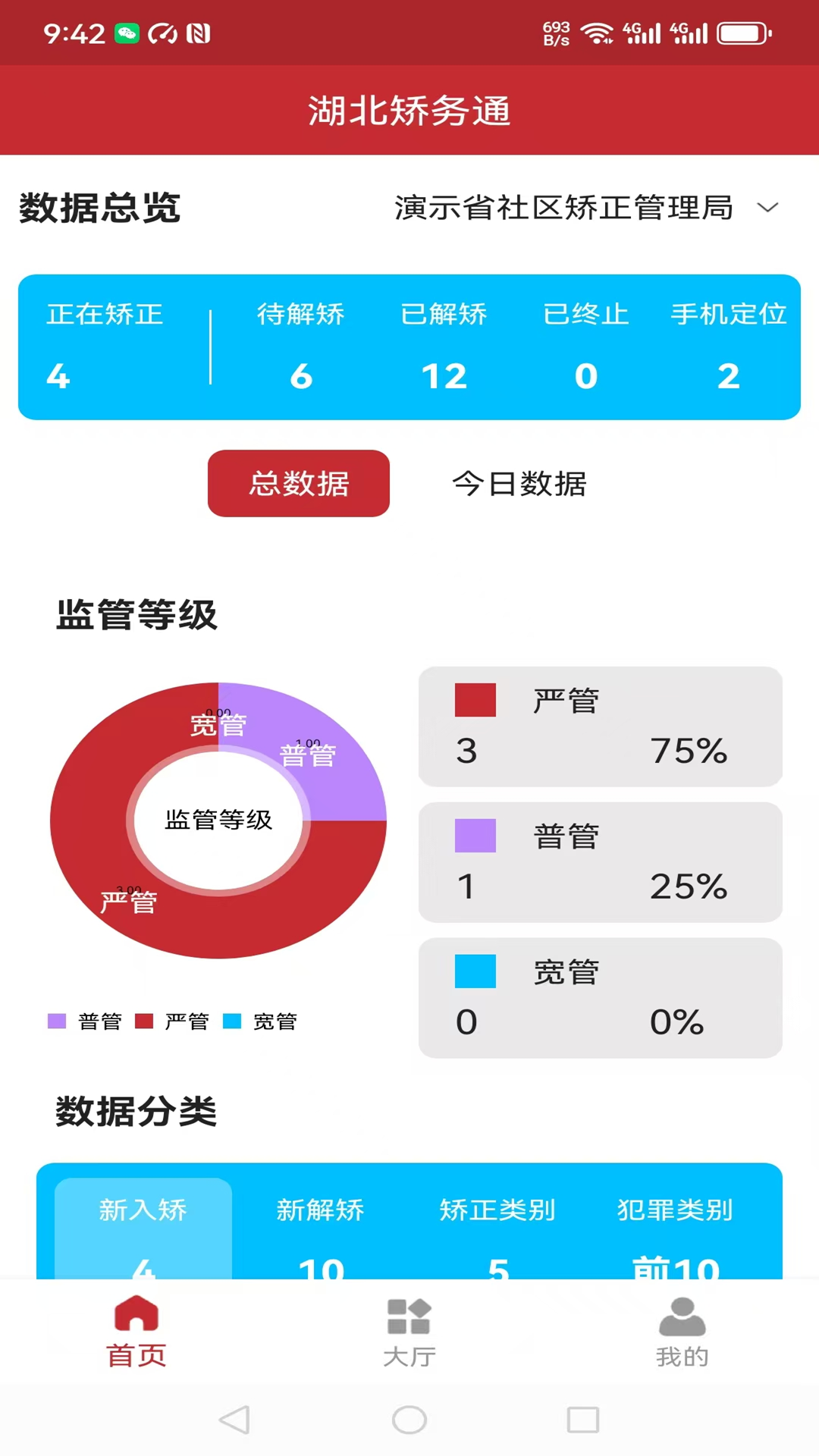 精彩截图-湖北矫务通2025官方新版
