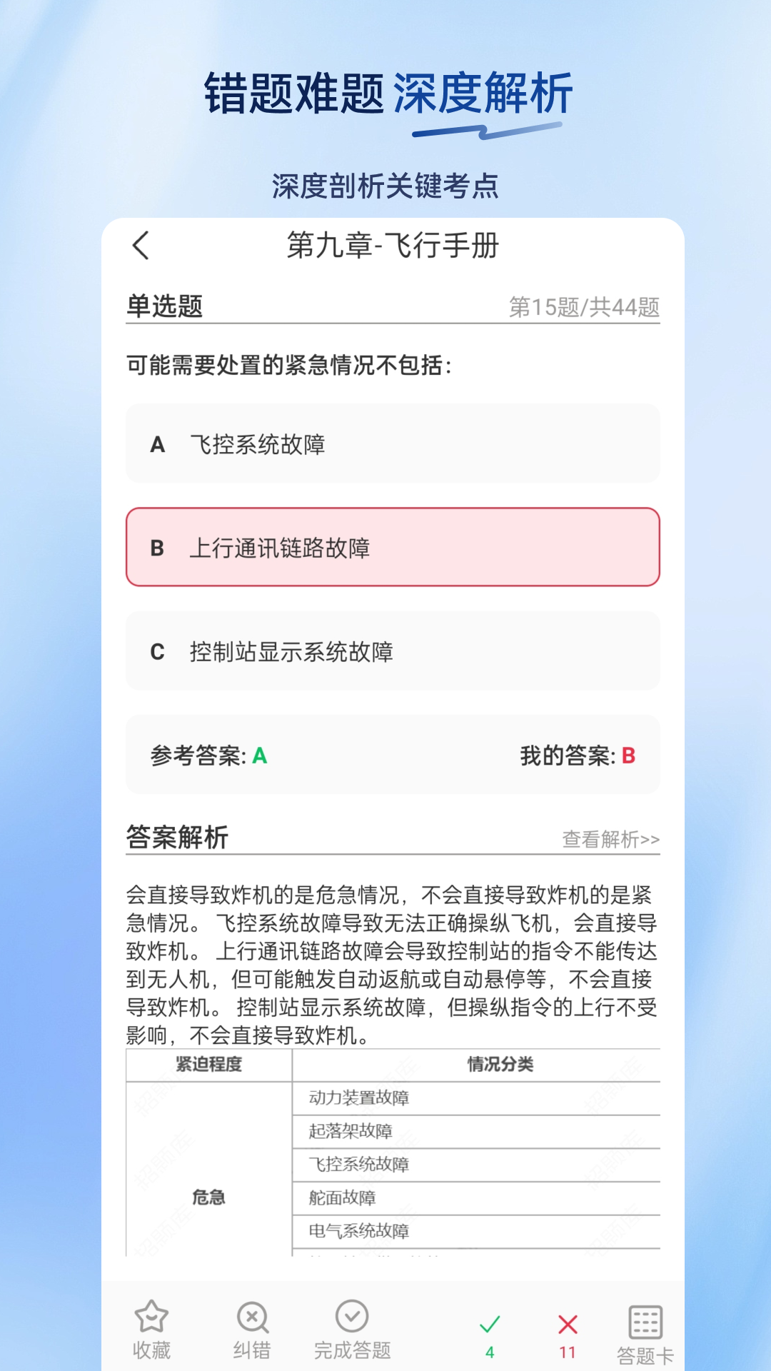 精彩截图-无人机驾驶员超题库2026官方新版