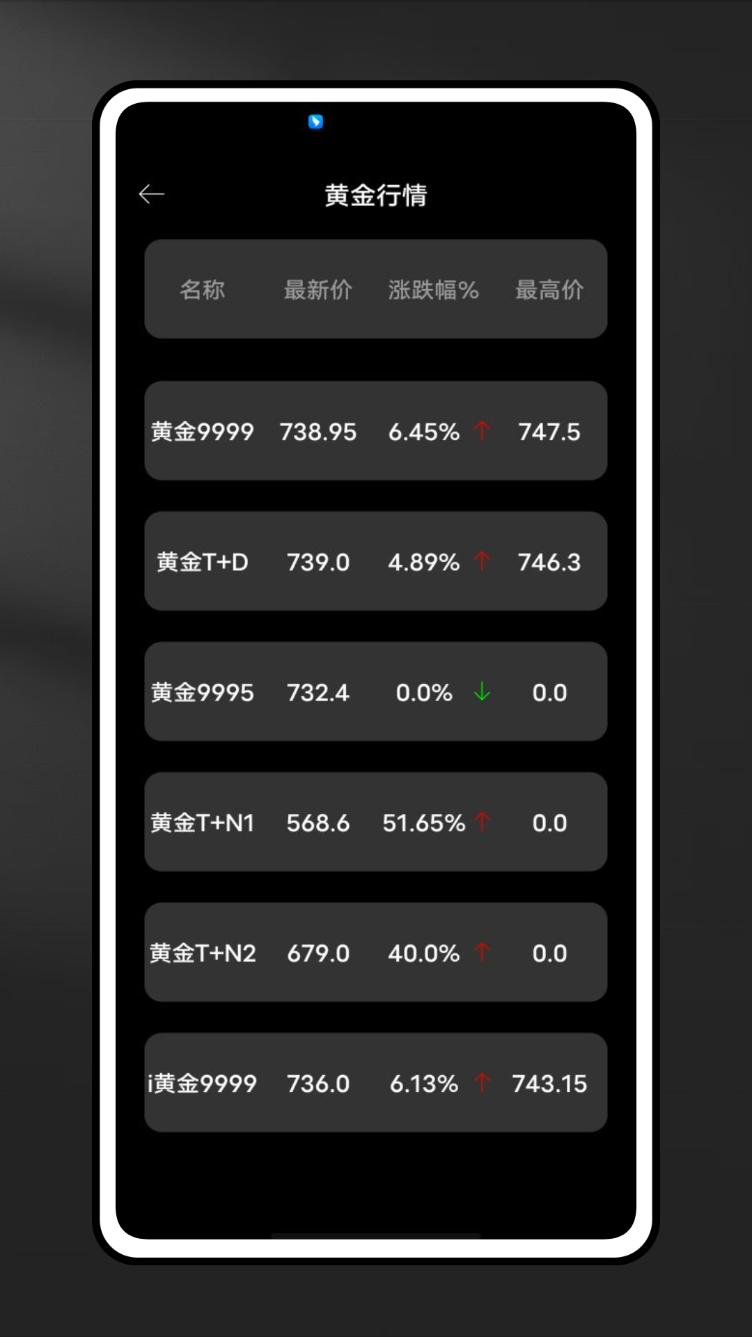 精彩截图-融金通2025官方新版