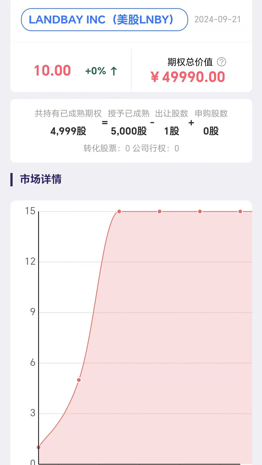 精彩截图-高瓴ESOP2025官方新版