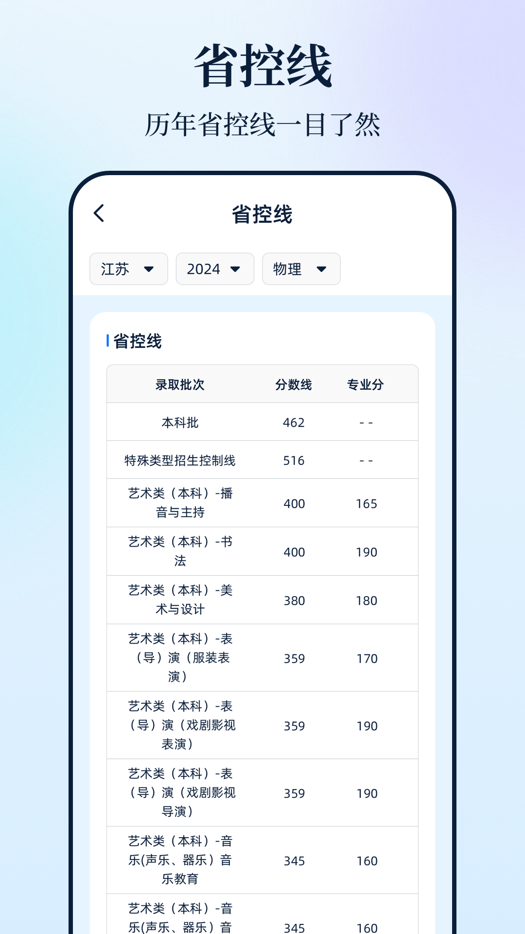 精彩截图-阳光高考app2025官方新版