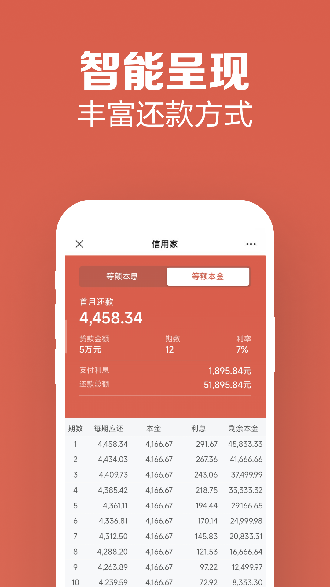 精彩截图-信用家2026官方新版