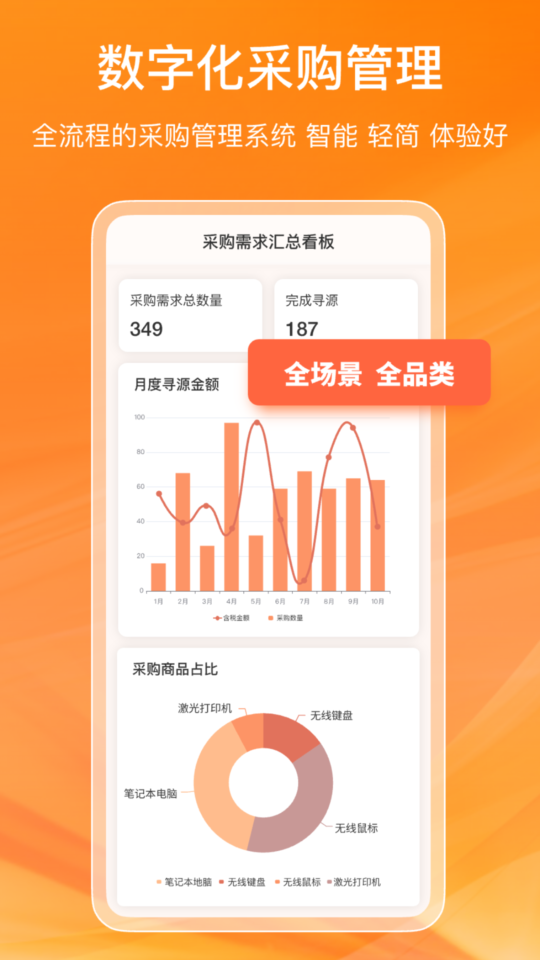 精彩截图-鲸采云SRM2026官方新版