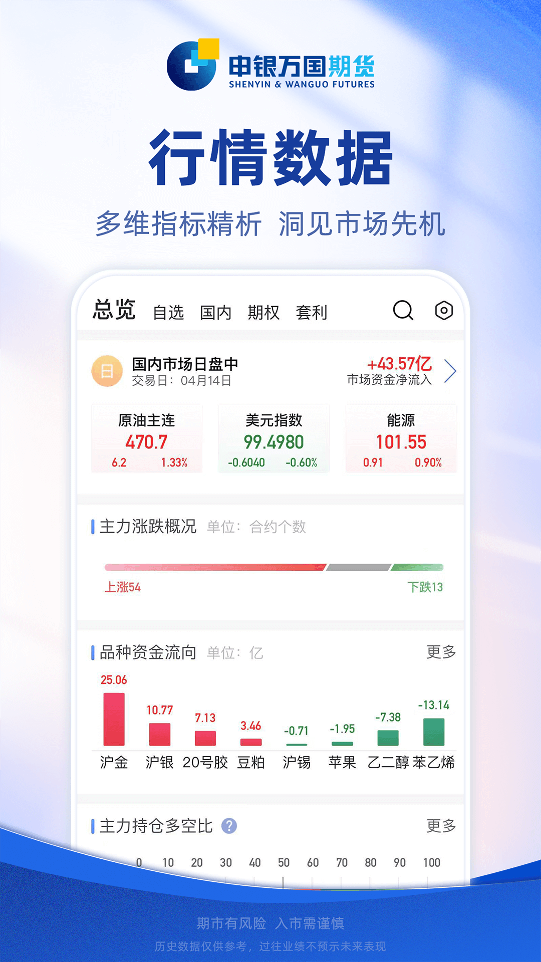 精彩截图-申万期货通2026官方新版