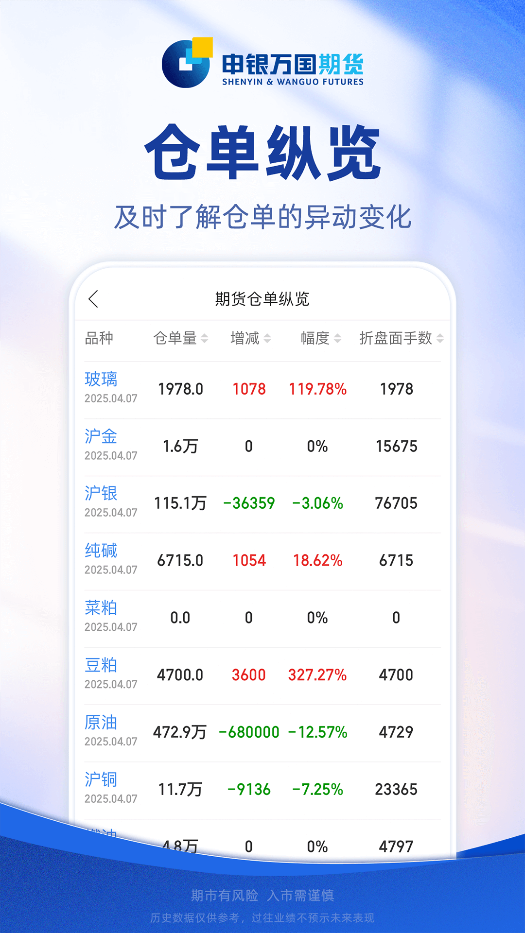 精彩截图-申万期货通2026官方新版