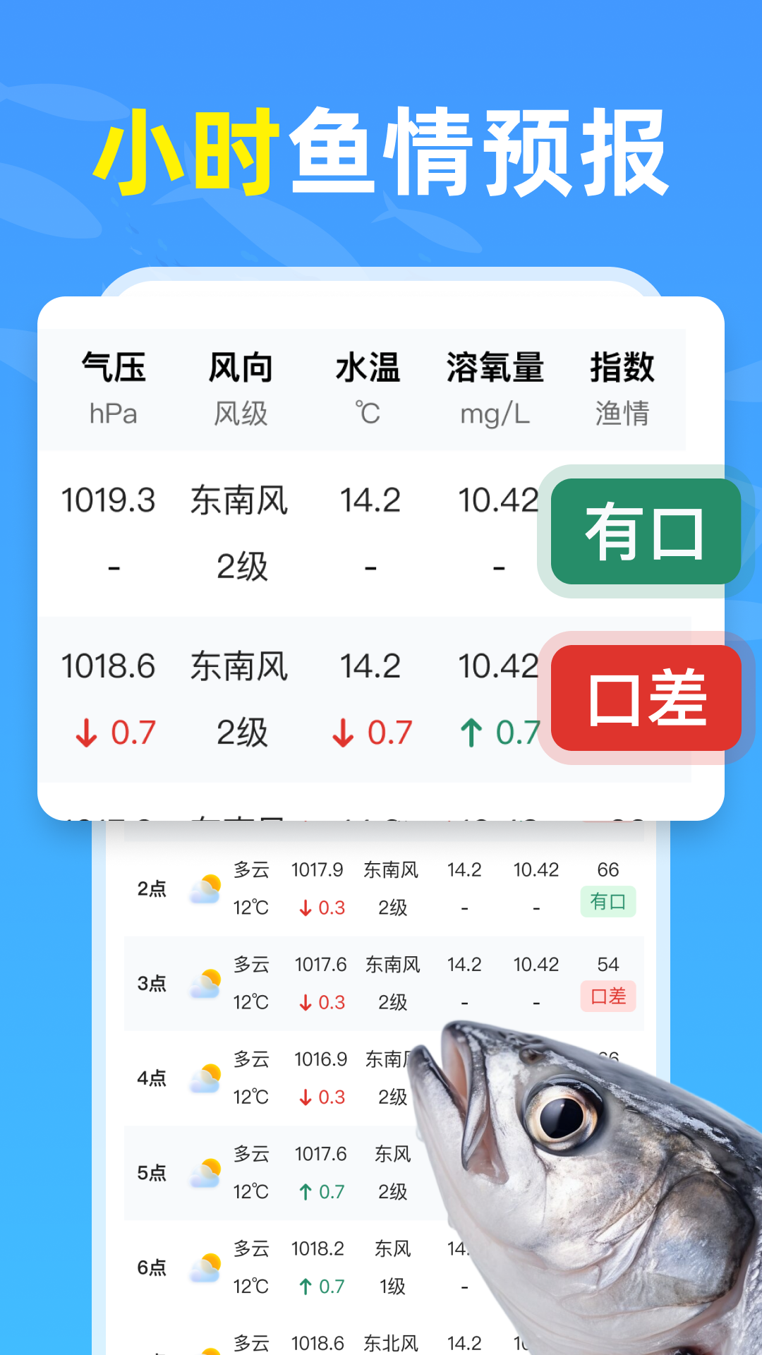 精彩截图-钓鱼天气通2026官方新版