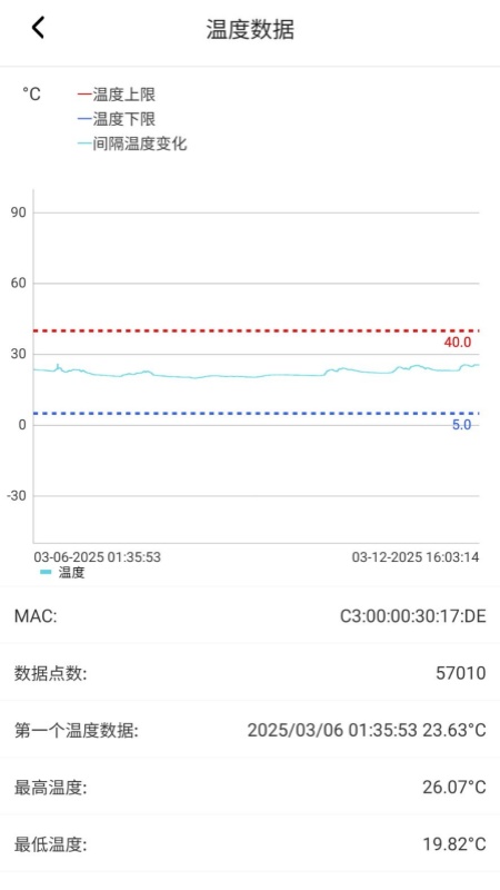 精彩截图-MinewLink2026官方新版