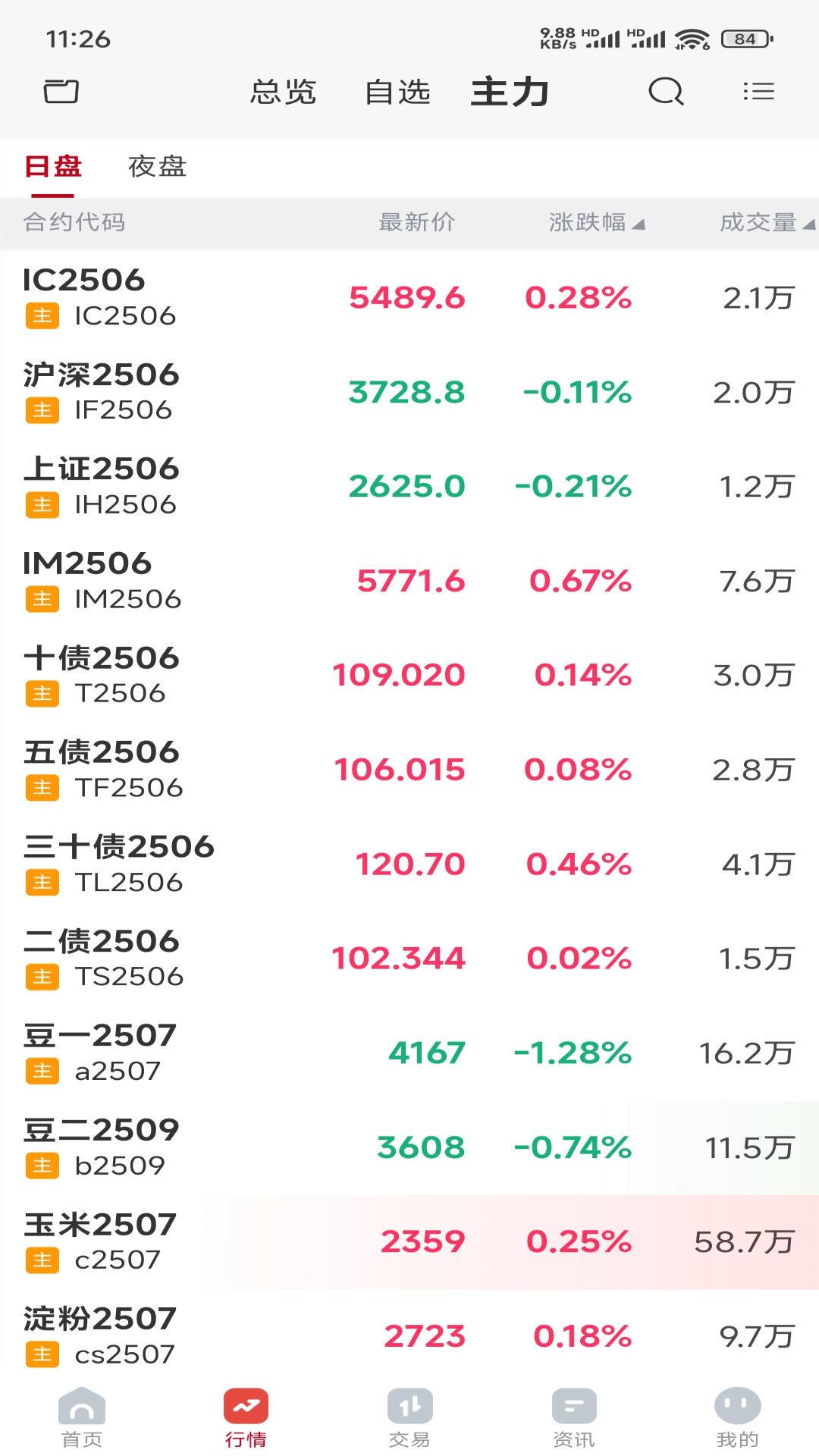 精彩截图-北金期货2026官方新版