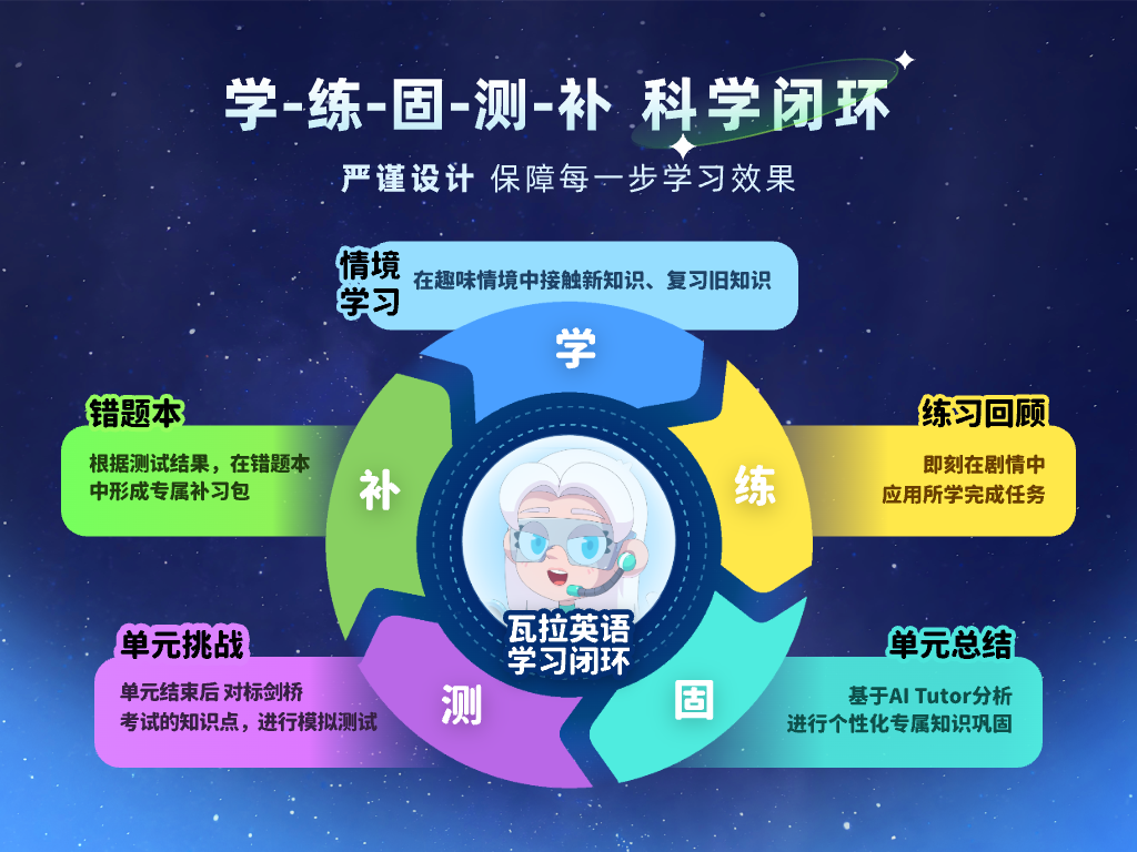 精彩截图-瓦拉英语2026官方新版