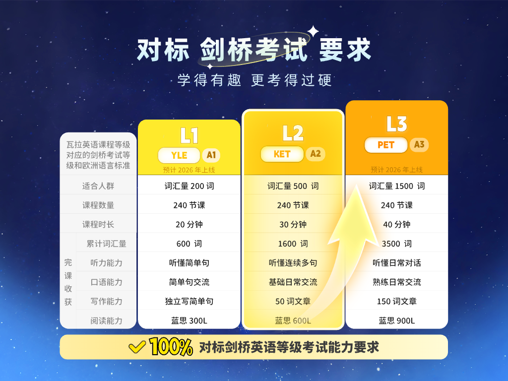 精彩截图-瓦拉英语2026官方新版