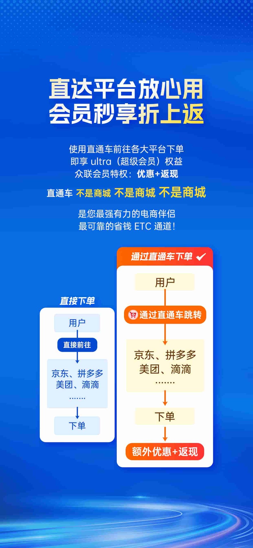 精彩截图-会员直通车2026官方新版
