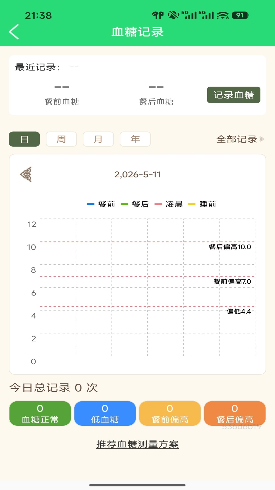 精彩截图-血压血糖血脂健康伴侣2026官方新版
