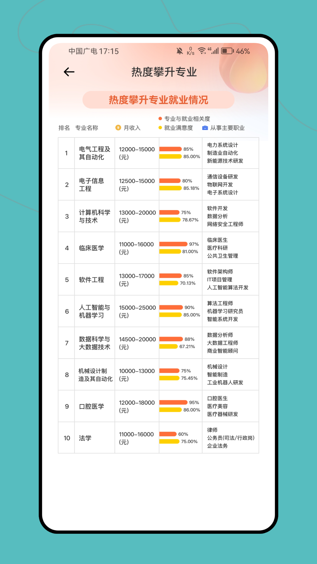 精彩截图-班级查成绩2025官方新版