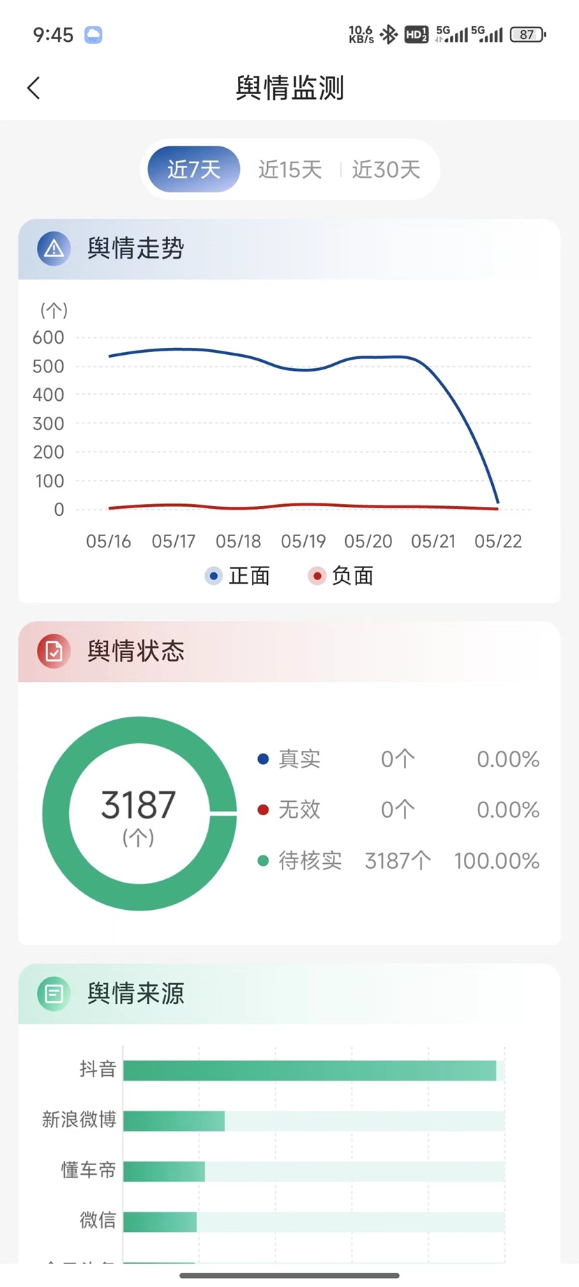 精彩截图-智慧文旅领导视窗2026官方新版