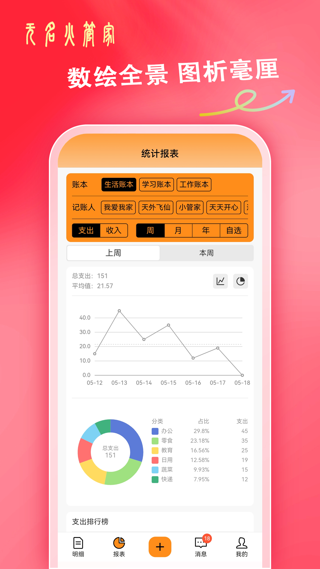 精彩截图-无名火管家2025官方新版