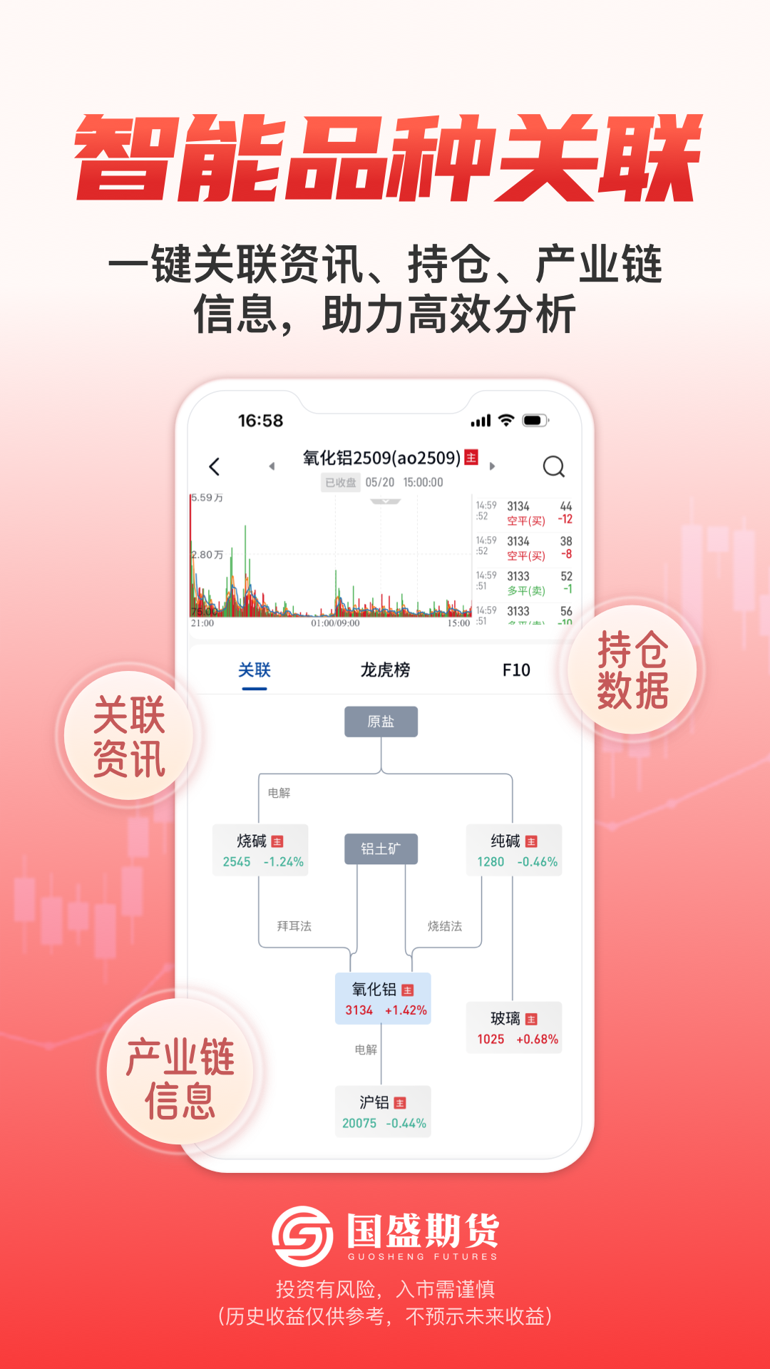 精彩截图-国盛期货通2026官方新版