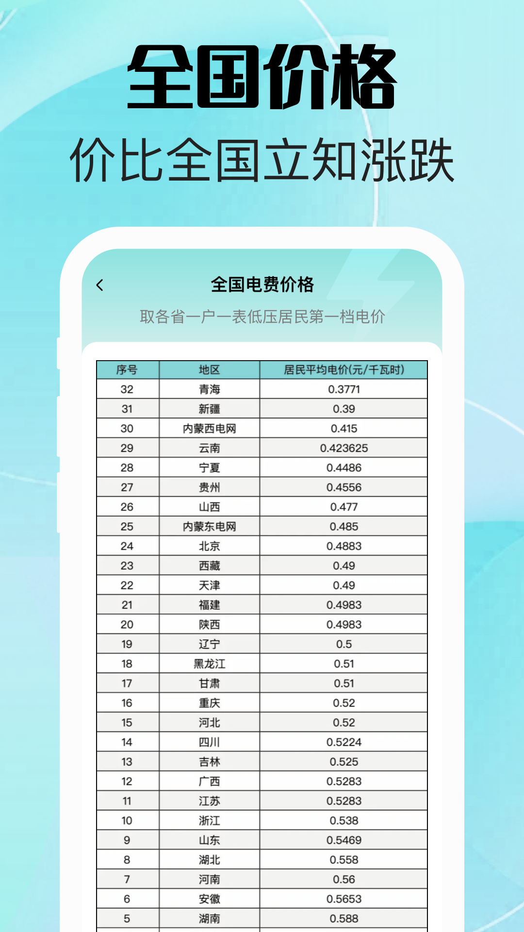 精彩截图-网上水电管家2026官方新版