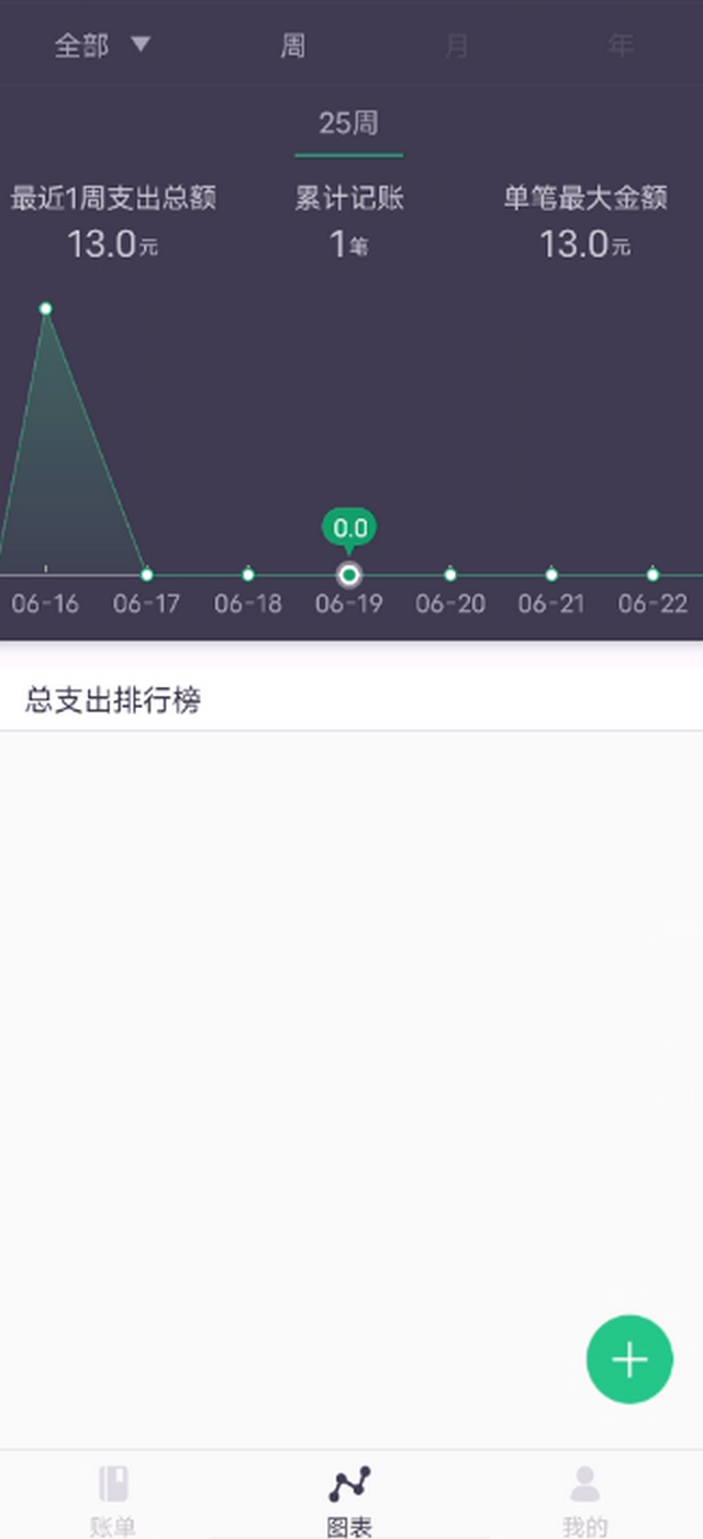 精彩截图-青柠记账2026官方新版