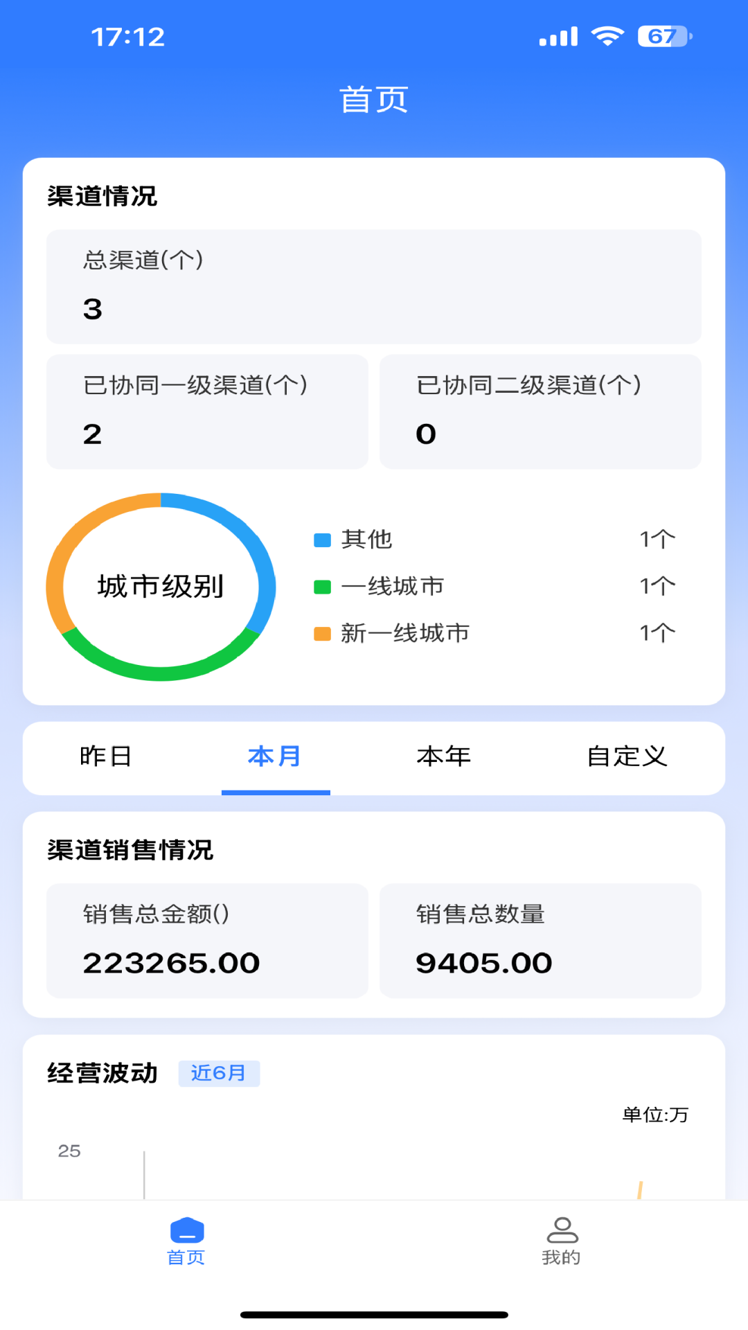 精彩截图-数据运营中台2026官方新版