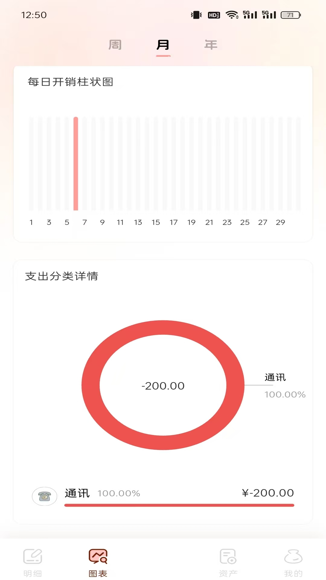 精彩截图-甜心记账2026官方新版
