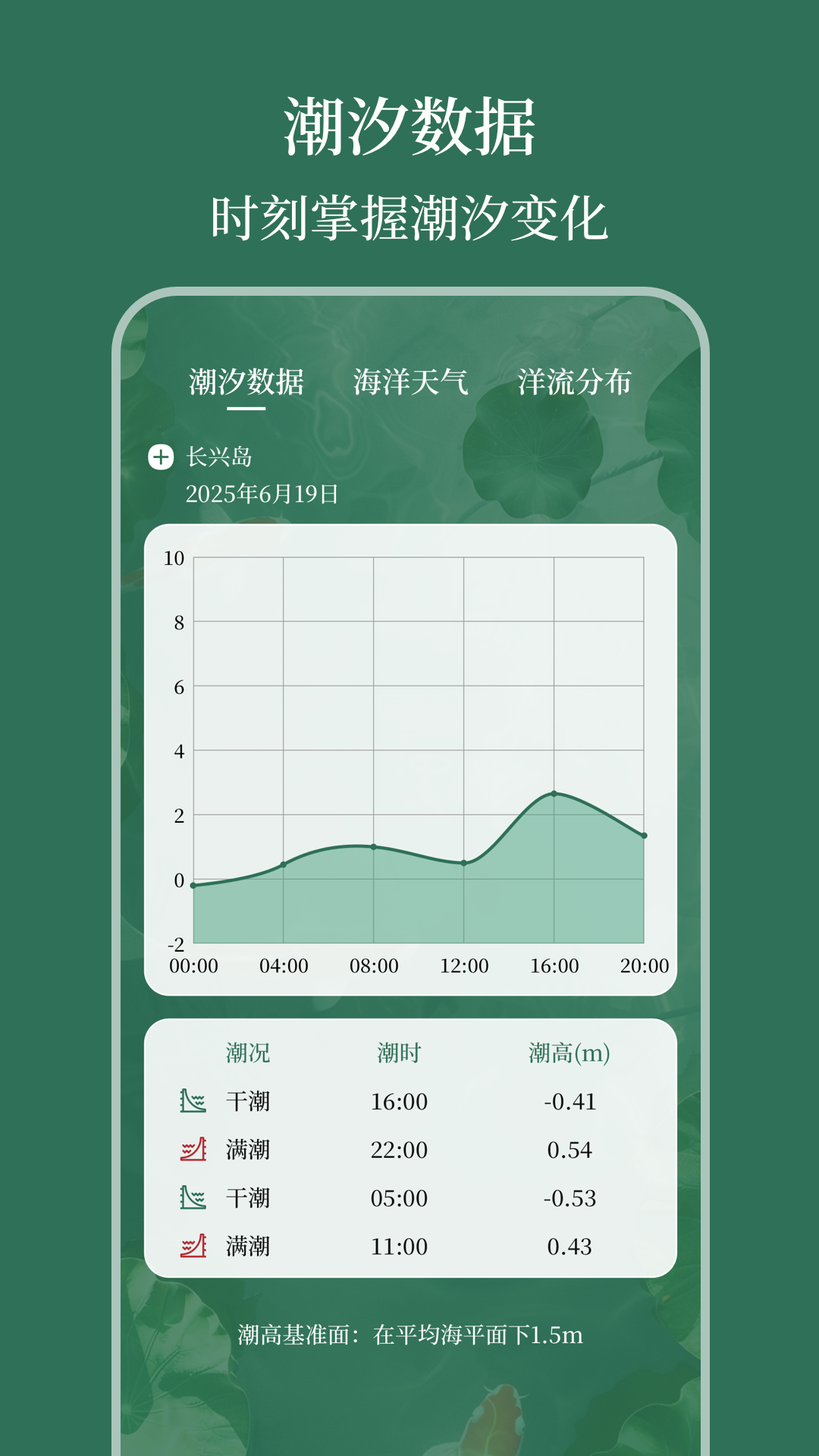 精彩截图-温度计+2025官方新版