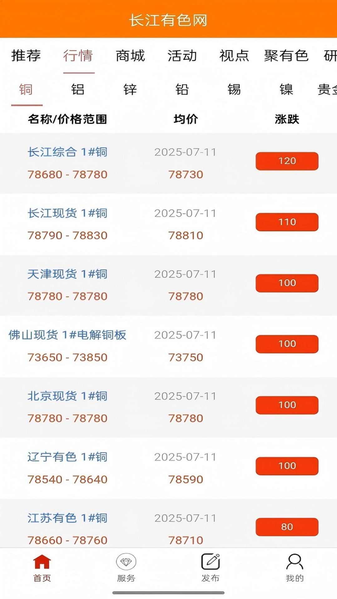 精彩截图-长江有色网2026官方新版