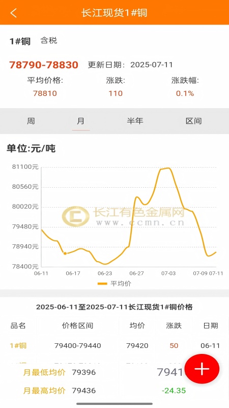 精彩截图-长江有色网2026官方新版